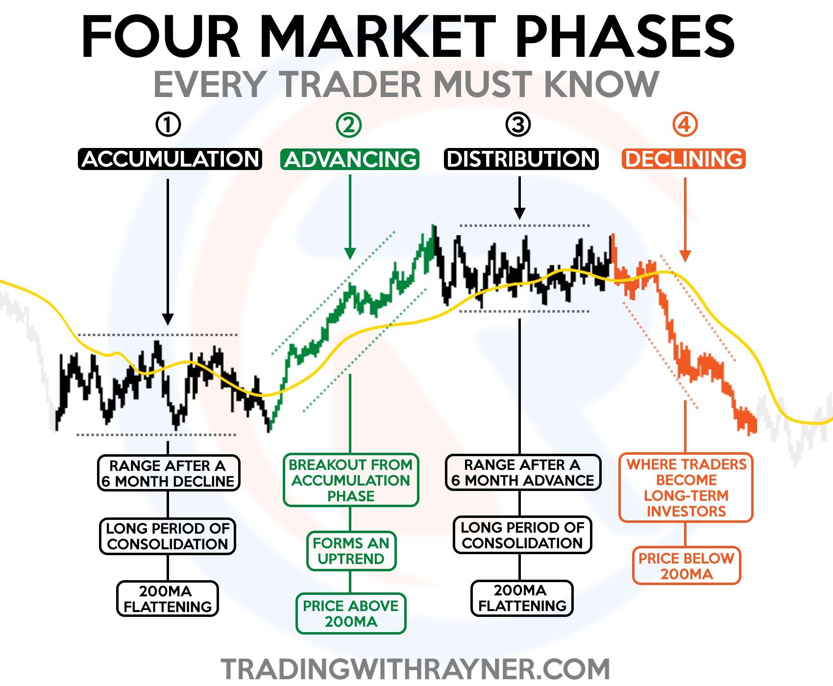 NHẬN DIỆN CÁCH CỔ PHIẾU CHUYỂN TREND GIỮA CÁC GIAI ĐOẠN NHẬN DIỆN CÁCH CỔ PHIẾU CHUYỂN TREND GIỮA CÁC GIAI ĐOẠN